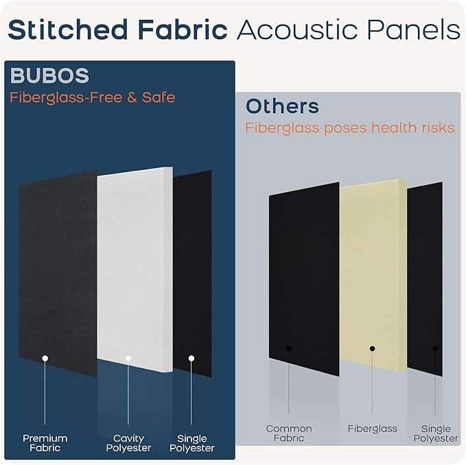 BUBOS 4 PCS Fabric Acoustic Panels,23.6''x11.8''x2'' Sound Proof Panels for Walls,Self-adhesive Soundproof Wall Panels for Echo Absorption for Home Studio Office,Standard CavityPro Black