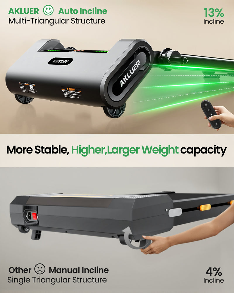 Akluer H1-B 13% Auto Incline Walking Pad Treadmill