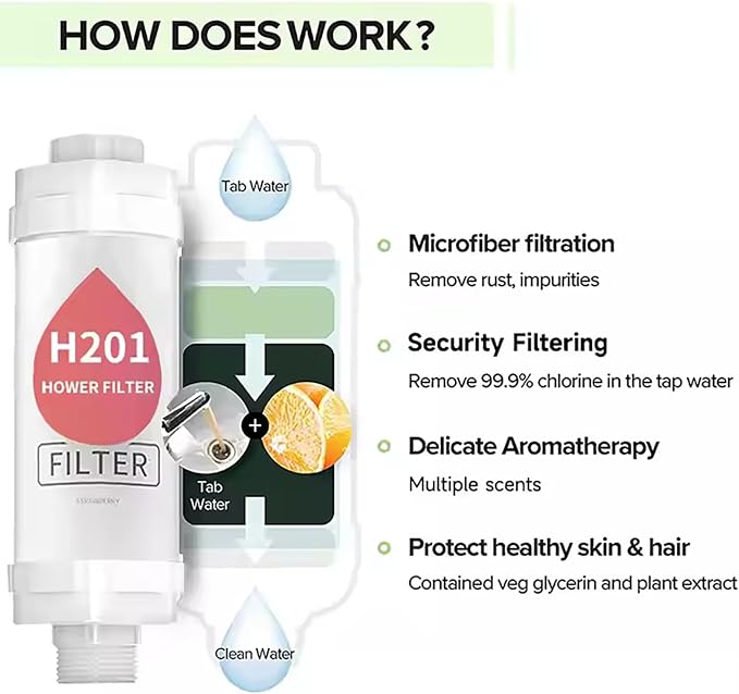 Shower Head Filter Bathroom Accessories for Hard Water Filter Vitamin C Replacement Cartridge Remove Chlorine Fluoride Heavy Metals Improves Skin Condition Protects Hair Pine Scent