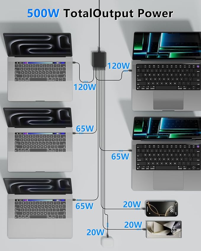 500W USB C Charger Block, 8-Port USB C Charging Station Fast Charging PD 120W PC Laptop Charger Adapter Compatible with MacBook Pro/Air/All iPad,DELL, iPhone 16/15/14/13/Pro Max/Galaxy