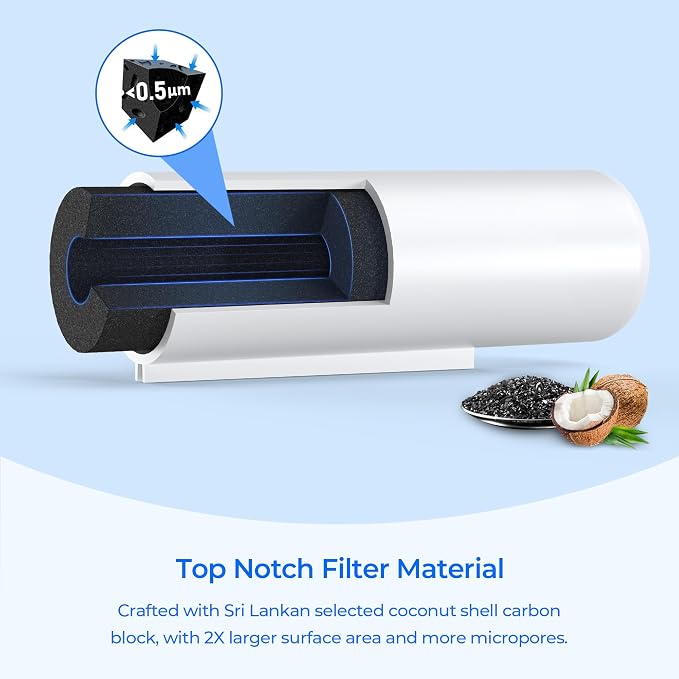 TEEHAY ULTRAWF PureSource Ultra Water Filter, Compatible with Frigidaire LFHB2741PF, DGHF2360PF, FFHB2740PS, FGHB2844LF, FGHC2342LF, Kenmore 9999, 469999, 3 Pack