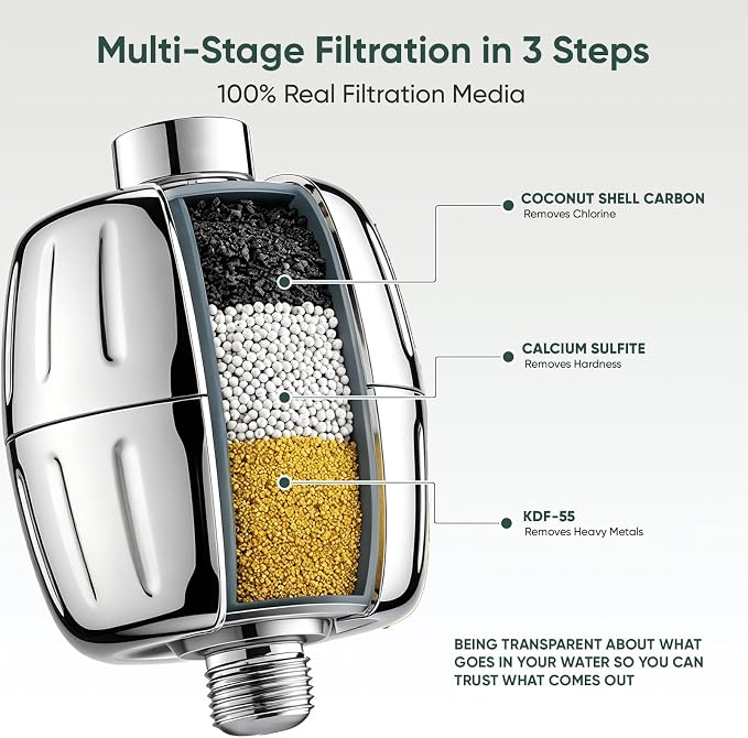 Shower Filter Replacement for AquaBliss SF400 & SF500, Multi-Stage Hard Water Shower Head Filter Reduce Rust, Chlorine, Toxins (2 Packs Filters + 10 Packs Sediment Pads)
