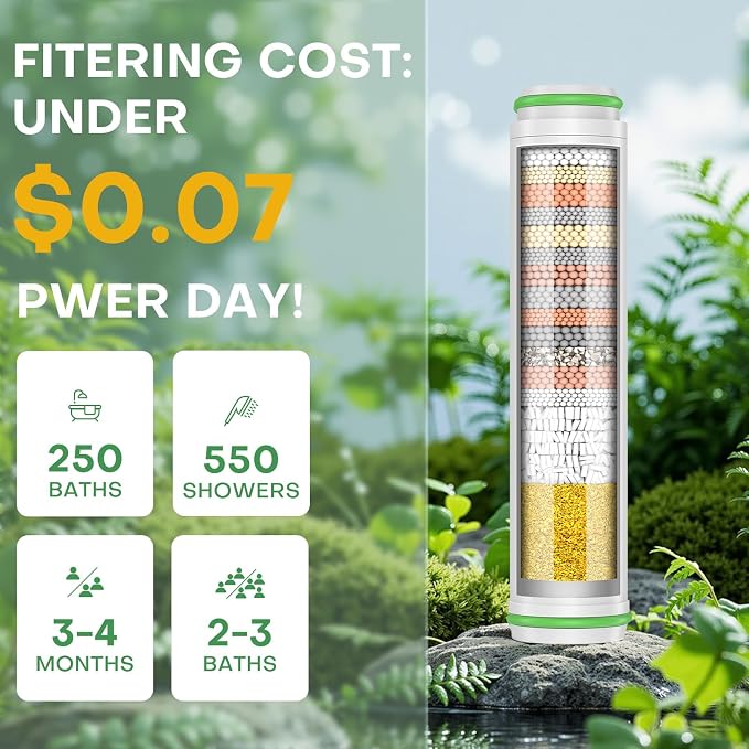 PWERAN Shower Filter for Handheld Shower Head, 3 Pack 18 Stage Replacement Filters for Hard Water Remove Chlorine and Harmful Substances