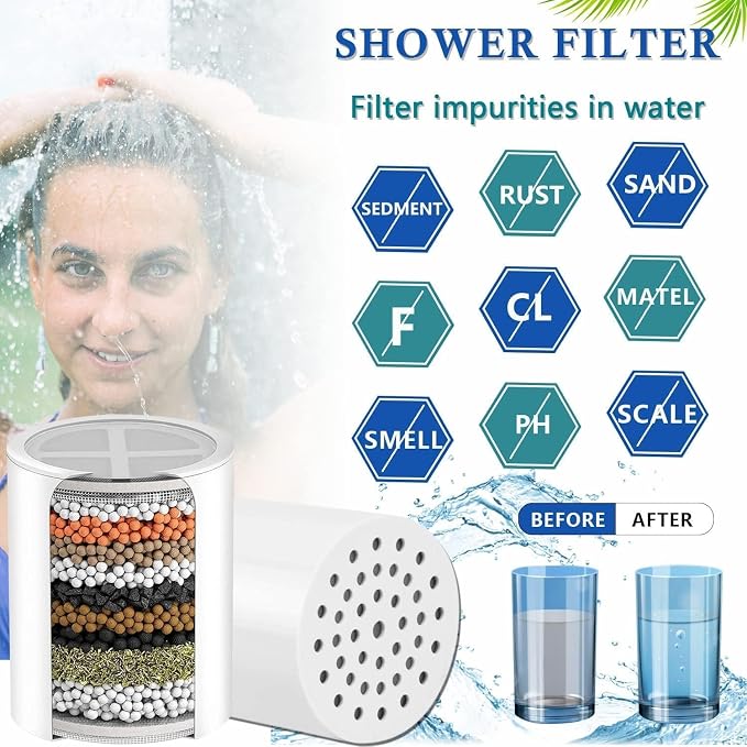 Water Filter Compatible with ‎Organic Jaguar Wall-mounted Shower head | Hard Water Remove Chlorine and Harmful Substances.and Dramatically Improves The Condition of Your Skin, Hair.2Pack.