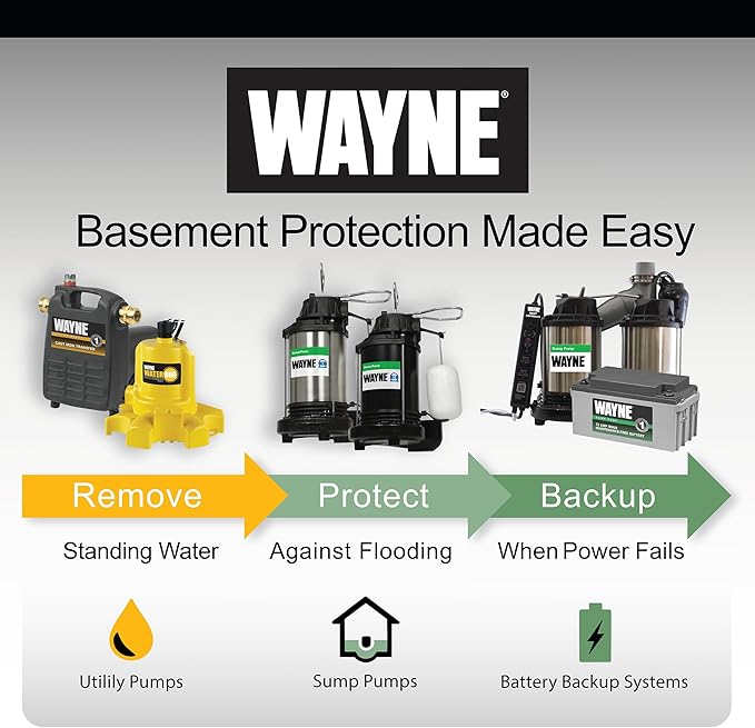 WAYNE CDU800 1/2 HP Submersible Sump Pump – Cast Iron & Stainless Steel, Vertical Float Switch, 5,100 GPH, 3-Year Warranty