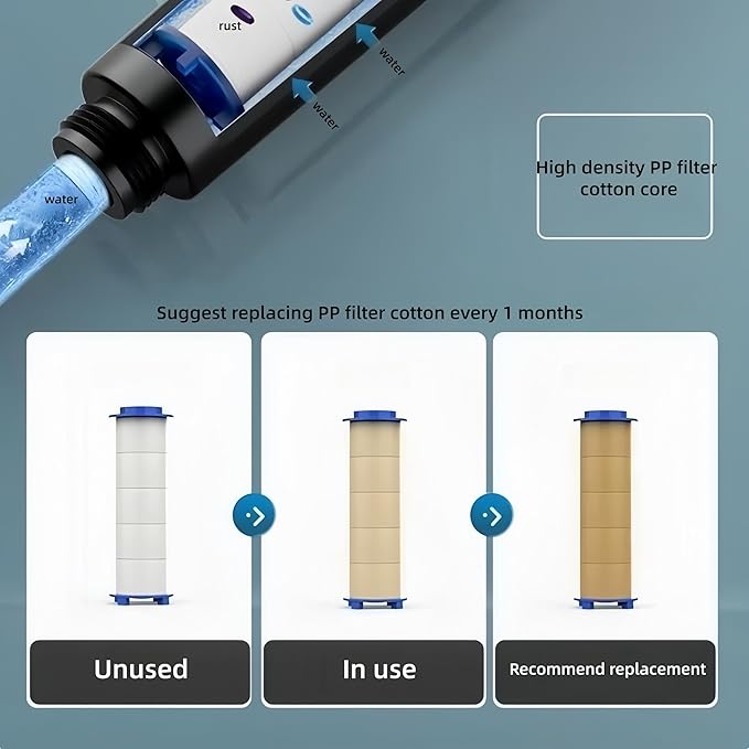 10Pcs Shower Head Filter Drivese, 2.95 Inch Ion Shower Dropse Head Filter PP Cotton Replacement Cartridge, Water Filter Core Cotton For Handheld Showerheads.