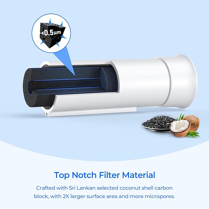 TEEHAY PWF-1 FPPWFU01 Frigidaire Water Filter, Compatible with Frigidaire FRSS2623AS, GRFS2853AF, GRSS2652AF, FRFS2823AD, FRFS2823AS, FRFS282LAF, FRSS2623AB, GRFC2353AF, FPRU19F8WF, 3 Pack