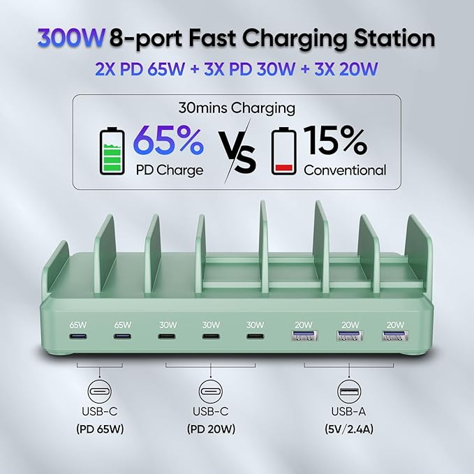 300W Charging Station for Multiple Devices, 8 Port Multi USB C Fast Charger Station Dock for MacBook iPhone 16/15/14/13/12 Samsung Pixel Series iPad, Green (6 Mixed Short Cables Included)