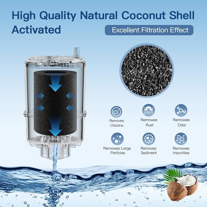 Faucet Water Filter Replacement for All PUR®, PUR®Plus Faucet Filtration Systems Compatible with NSF Certified Water Filter for Pur® RF-9999® and RF-3375, 6 Pack