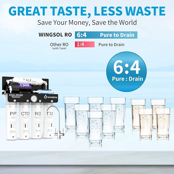WINGSOL Replacement Filter Cartridge for RO Water Filter System Compatibel with: WS-QCJ-6RO (F-T33)(F-ALK)(F-Dual), CTO+