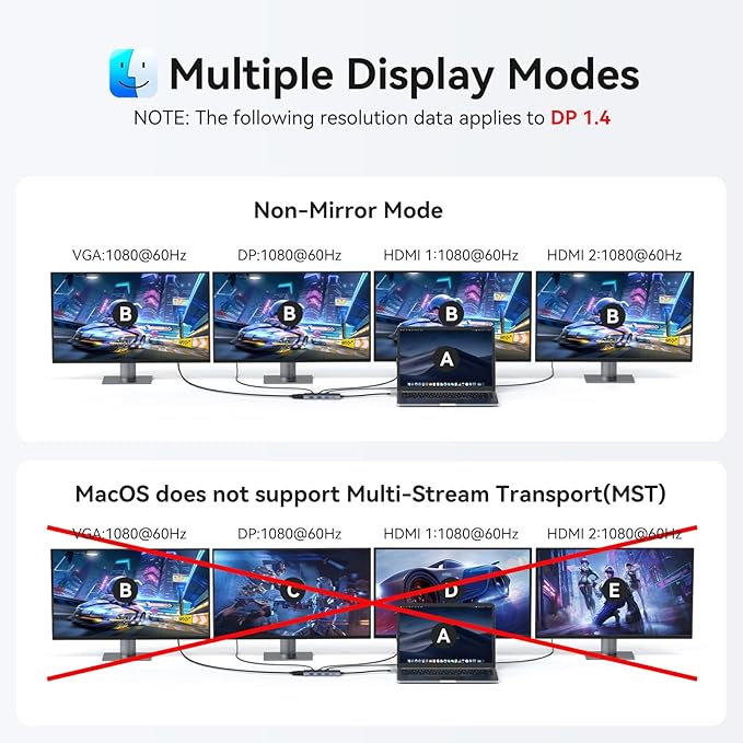 HODO USB C Docking Station Dual Monitor Adapter for Dell HP, Laptop Docking Station 3 Monitors Quad Display USB C Hub Dongle to 2 HDMI 4K,DP 8K,VGA,4 USB,PD, Thunderbolt Dock Type C Adapter for Lenovo