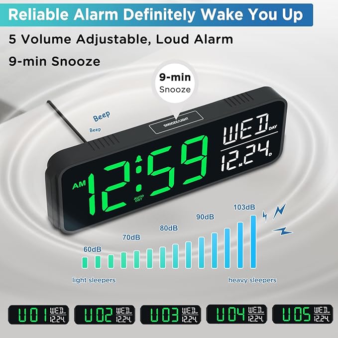 Peakeep Large Display Digital Alarm Clock for Bedrooms, Date Day of Week Desk Table Clocks for Living Room Office, Dimmable Plug in Electric Clock, 5 Volumes, Loud, Auto DST