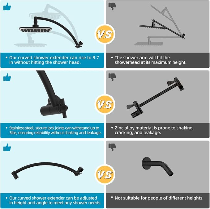 iFealClear Black Rain Shower Head with 12" Shower Extension Arm, 10" High Pressure Boosting Rainfall/Fixed Showerhead, All Metal Shower Arm Extender Adjustable Height/Angle, 1-Min Install-Easy Clean