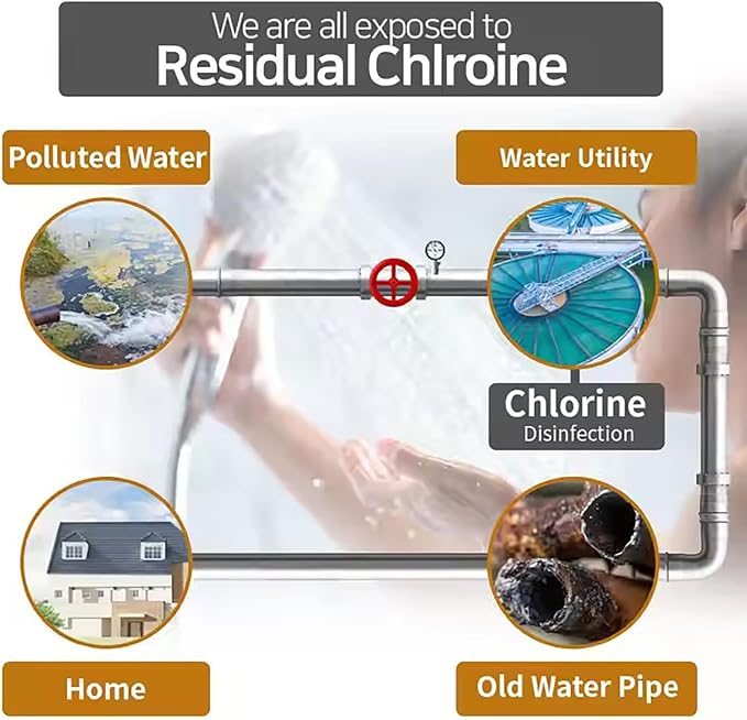Shower Head Filter Bathroom Accessories for Hard Water Filter Vitamin C Replacement Cartridge Remove Chlorine Fluoride Heavy Metals Improves Skin Condition Protects Hair Pine Scent