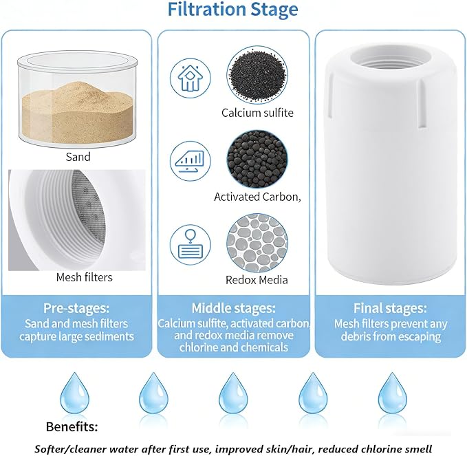 Metal Filter Shower Head for Hard Water Softener Shower Head with Water Shower Filter to Remove Chlorine and Harmful Substances, 6inch Large Rain Showerhead, 304Stainless Steel