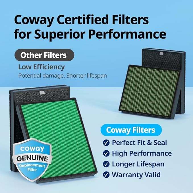 Coway Airmega 400/400S Air Purifier Replacement Filter Set, Max 2 Green True HEPA and Active Carbon Filter, AP-2015-FP