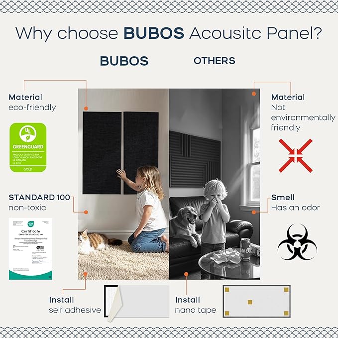 BUBOS 4 PCS Acoustic Panels,23.6''x11.8''Fabric Soundproof Wall Panels,Self-adhesive Sound Absorbing Panels for Studios, Office, Home Theater,Fabric-Clad Matte Black