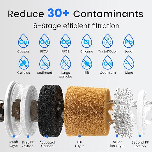 Purewell PFAS-Free 6-Stage Gravity Water Filter System with PC Water Level Window, Certified to Reduce Lead, Total PFAS (Forever Chemicals), Mercury, and Chlorine, SF-2.25G