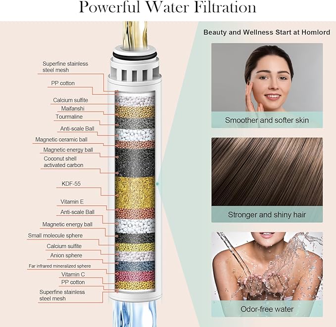 Homlord Shower Filter Replacement Cartridge for Handheld Shower Head - 2 Pack Multi Stage Water Softener Filters for Hard Water - Remove Chlorine and Harmful Substances