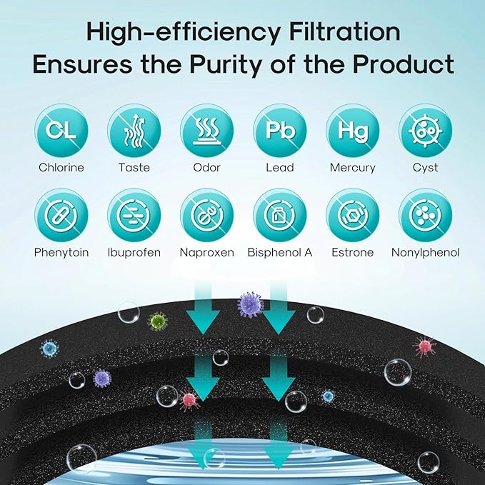 ICEPURE PRO RWF0600AH NSF/ANSI 401 NSF/ANSI 53 Certified Replacement For GE MWF Refrigerator Water Filter, MWFINT, MWFA, HDX FMG-1, GSE25GSHECSS, 46-9991, GSH25JSDDSS, GSHS6LGBBHSS, PC75009, 2PACK