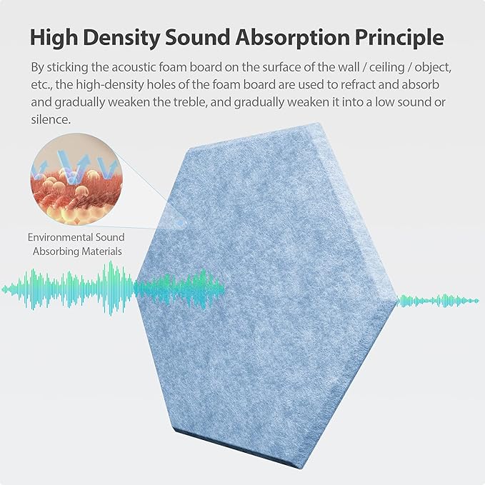 Amantech 12 Pack Acoustic Panels Self Adhesive Sound Proof Foam, High Density Sound Acoustic Foam Panel, 12X10.23X0.4 Inch Hexagon Wall Panels in Home,Office,Reccording Room,Studio(Light Sky Blue)