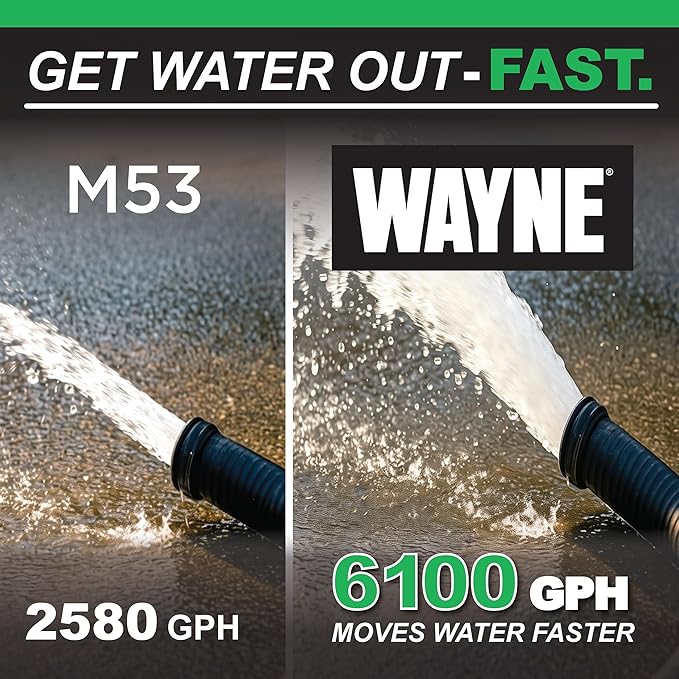 WAYNE CDU1000 1 HP Submersible Sump Pump – Cast Iron & Stainless Steel, Integrated Vertical Float Switch, 6,100 GPH, 5-Year Warranty, Assembled in USA